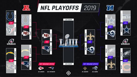 nfc wild card playoff schedule 2019|nfl playoffs brackets.